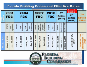 August 2022 Florida Building Code Updates | 25% Rule | Haag